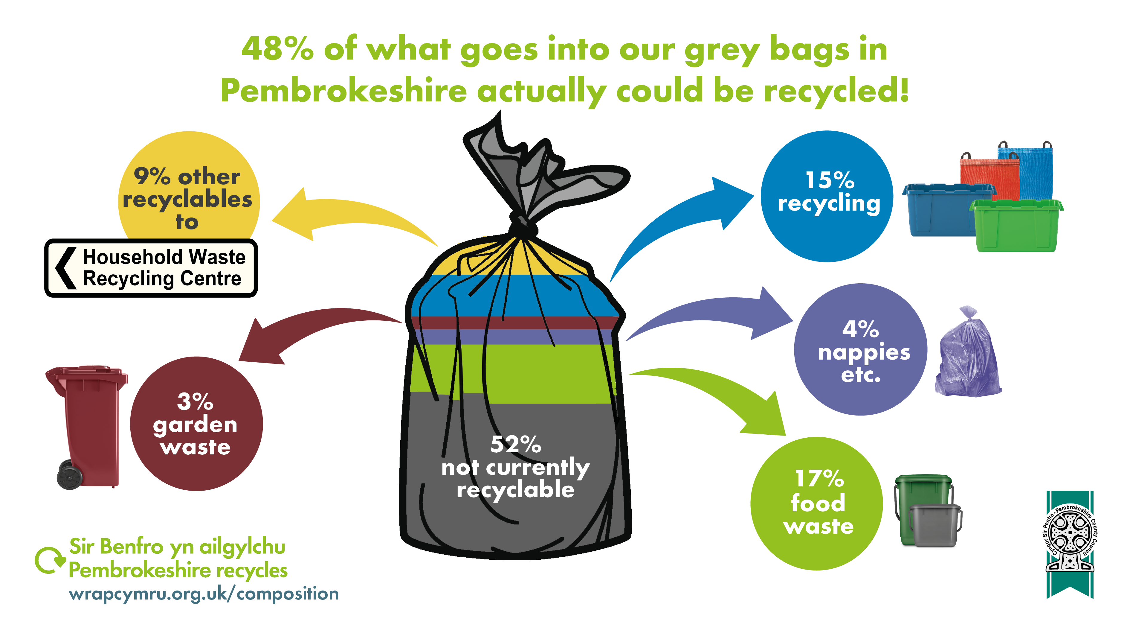 What goes into our grey bags
