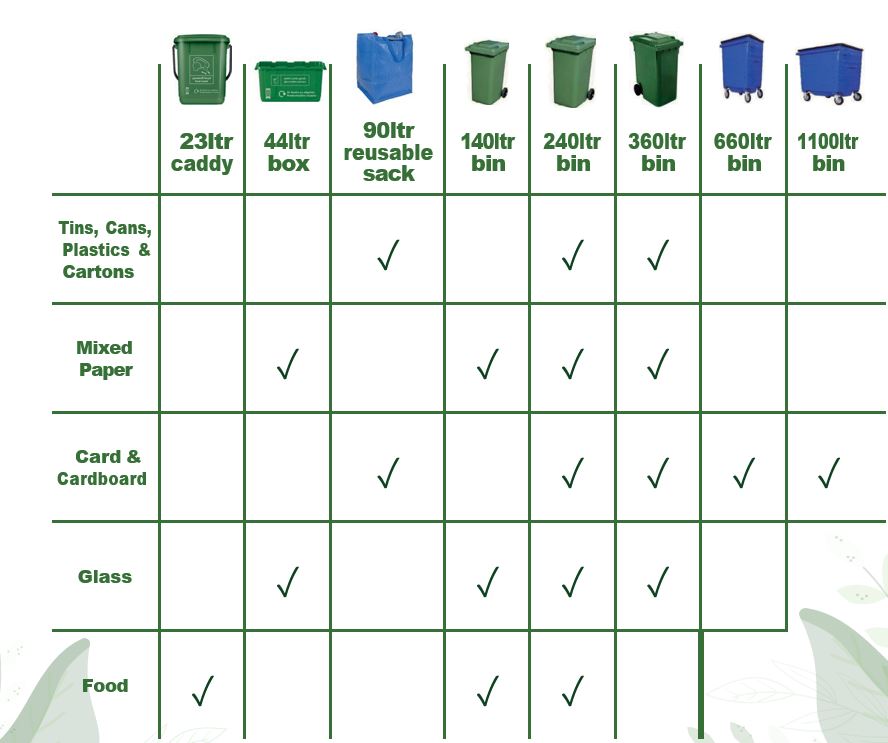 Recycling Bin Options