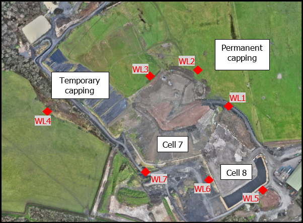 Figure 3-2 On-site Monitoring Positions